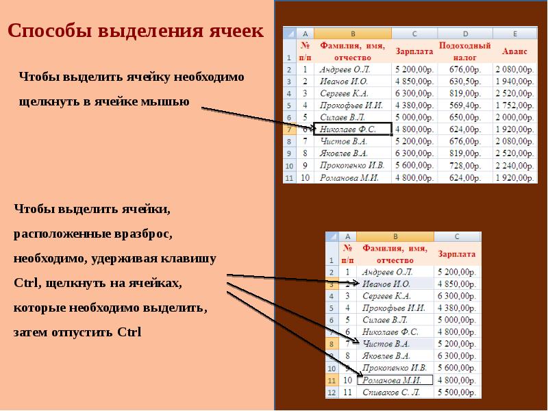 Презентация таблицы в тексте. Электронные таблицы способы выделения. Презентация электронный таблица для студентов. Столбная таблица для презентации.