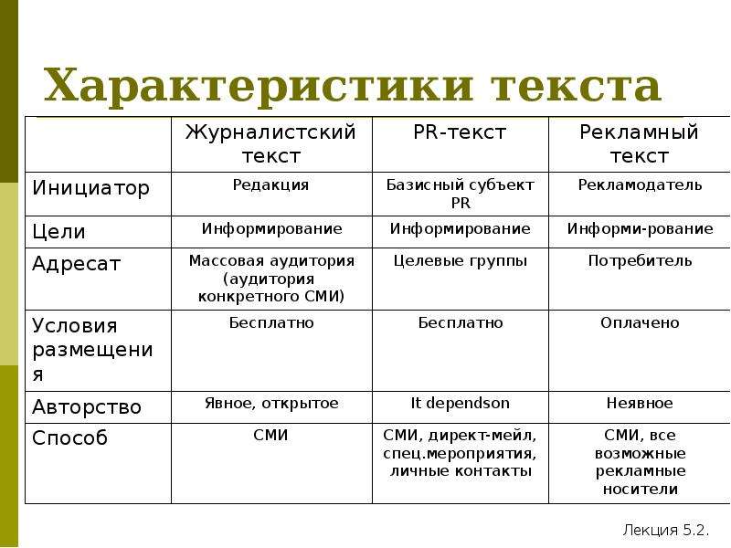 Трансмедийное повествование в журналистских проектах