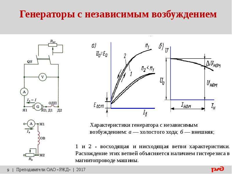 Независимая схема возбуждения генератора