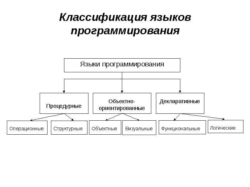 Индивидуальный проект языки программирования