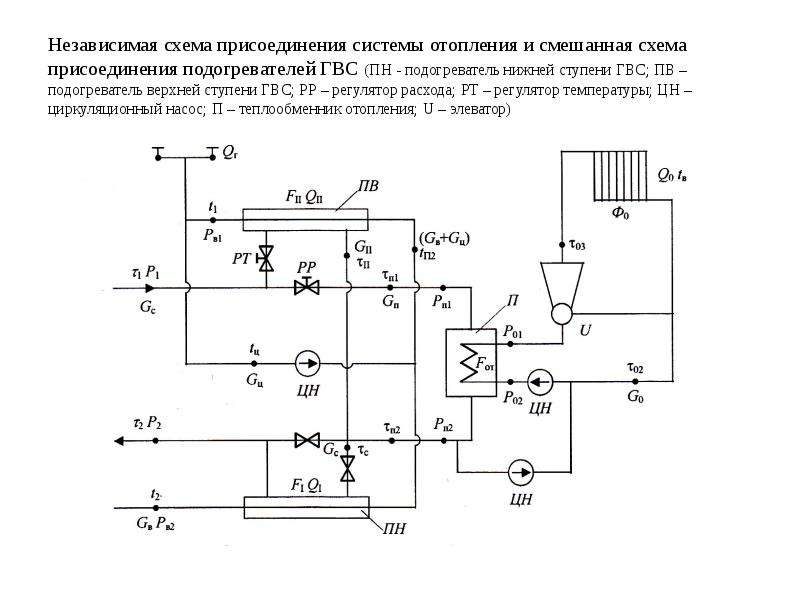 Схема присоединения гвс последовательная