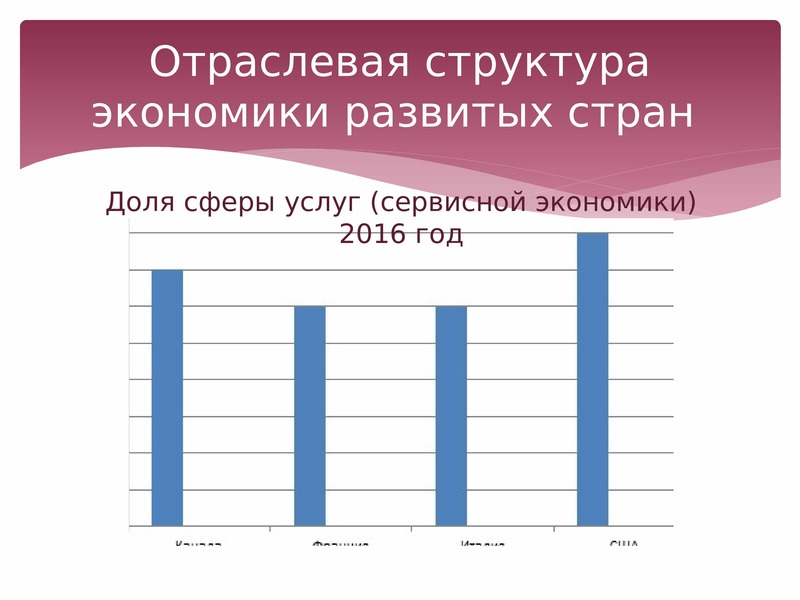 3 структура экономики. Структура отрасли экономики развитая экономика. Отраслевая структура экономики сообщение. Отраслевая структура Башкортостана. Отраслевая структура сферы услуг.