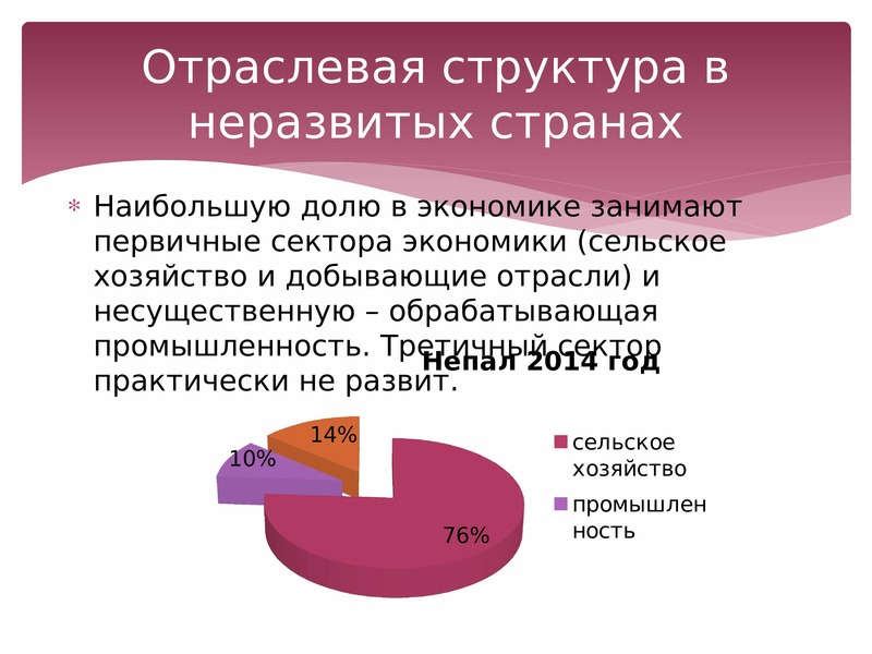 Отраслевая структура хозяйства. Отраслевая структура экономики. Структура отрасли. Структура хозяйства. Секторальная структура экономики.