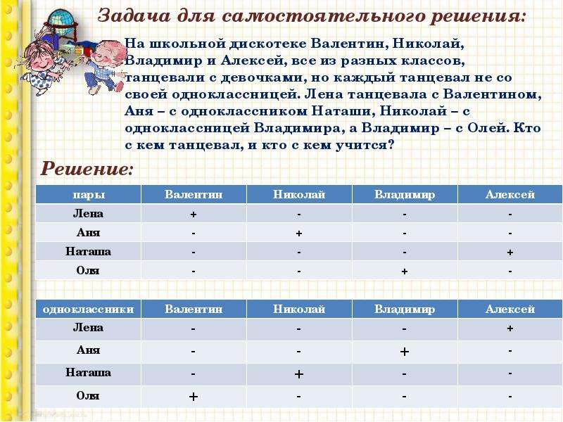 Задача 5 информатика. На школьной дискотеке Валентин. На школьной дискотеке Валентин Николай. На школьной дискотеке Валентин Николай Владимир и Алексей решение. Школьные задачи.