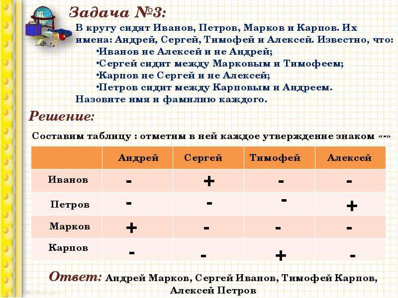 Правила решения логических задач в картинках