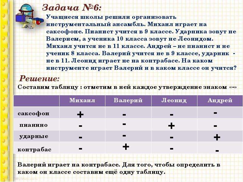 Правила решения логических задач в картинках