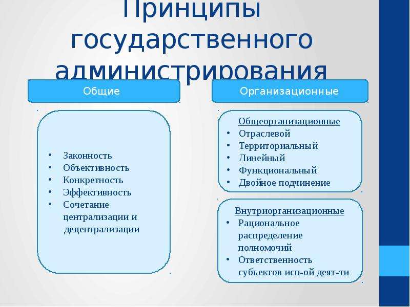 Принципы реализации проекта