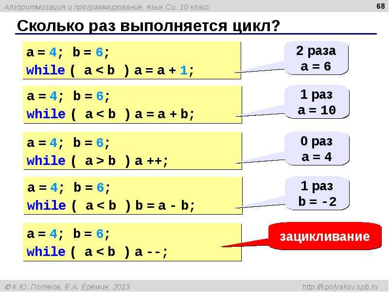 Сколько раз выполняется. Сколько раз выполнится цикл. Алгоритмизация и программирование Поляков. Алгоритмизация и программирование 10 класс. Поляков программирование на си.