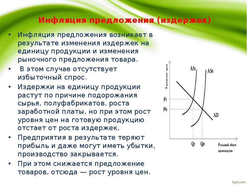 Инфляция предложения характеризуется ростом цен. Инфляция предложения. Инфляция издержек (предложения). Инфляция предложения и инфляция издержек. Инфляция предложения возникает в результате.