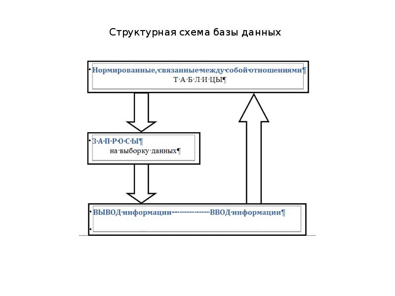 Структурный объект