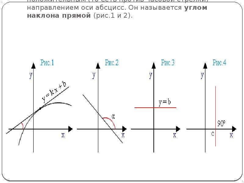 Найдите тангенс угла наклона оси