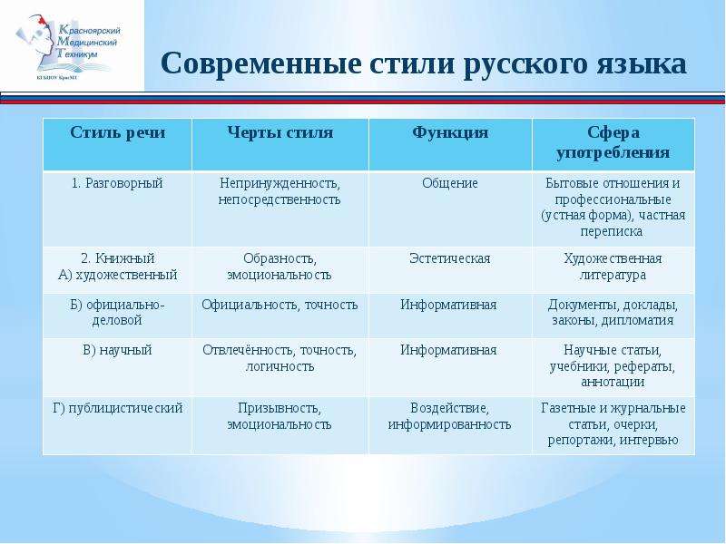4 Приложения Научных Стилей По Русскому Языку