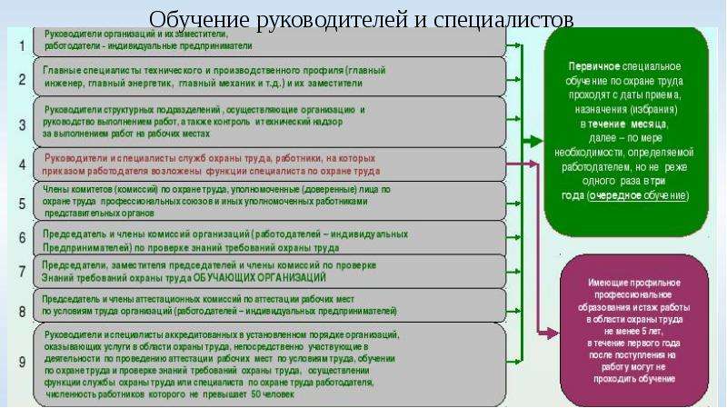 Система управления охраной труда на предприятии презентация