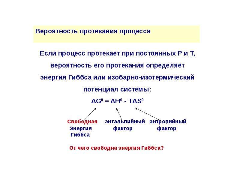 Фактор энергия. Энергетический эффект реакции.