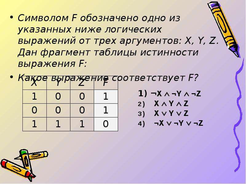 На рисунке приведен фрагмент таблицы истинности функции f содержащий все наборы аргументов