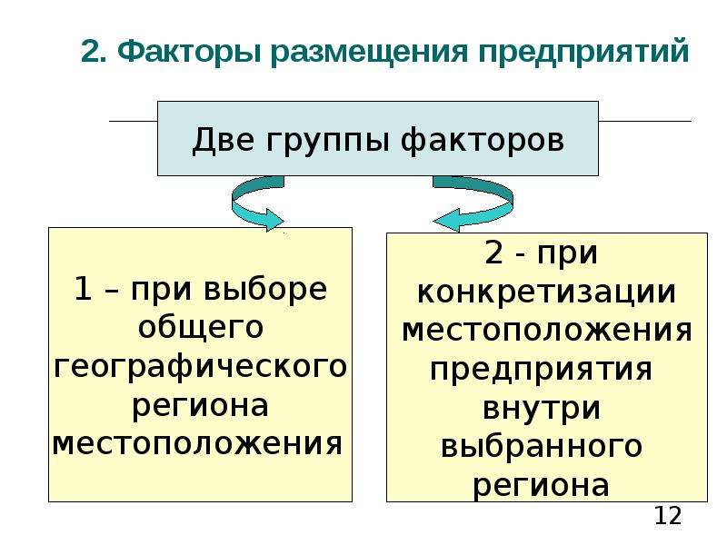 Размер предприятия. Группы факторов размещения. Факторы размещения предприятий. Водный фактор размещения. Условия размещения предприятий.