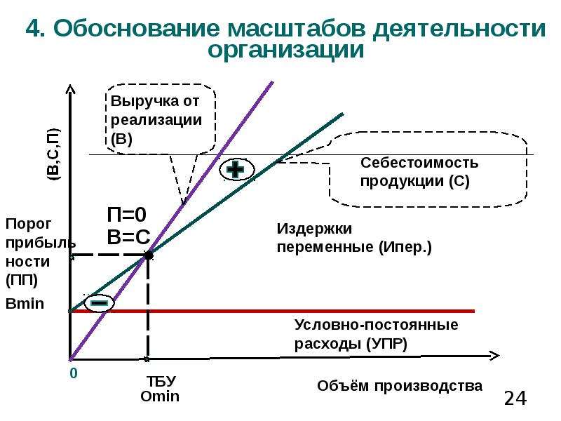 Масштаб деятельности. Объем производства фирмы. Размер объема производства. Низкий объём производства. Полный объем производства.