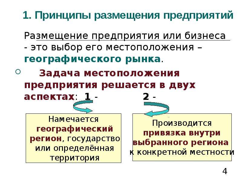 Какой размер предприятия. Размещение предприятий. Описание местоположения предприятия. Принципы размещения. Выбор местоположения и определение размеров предприятия..