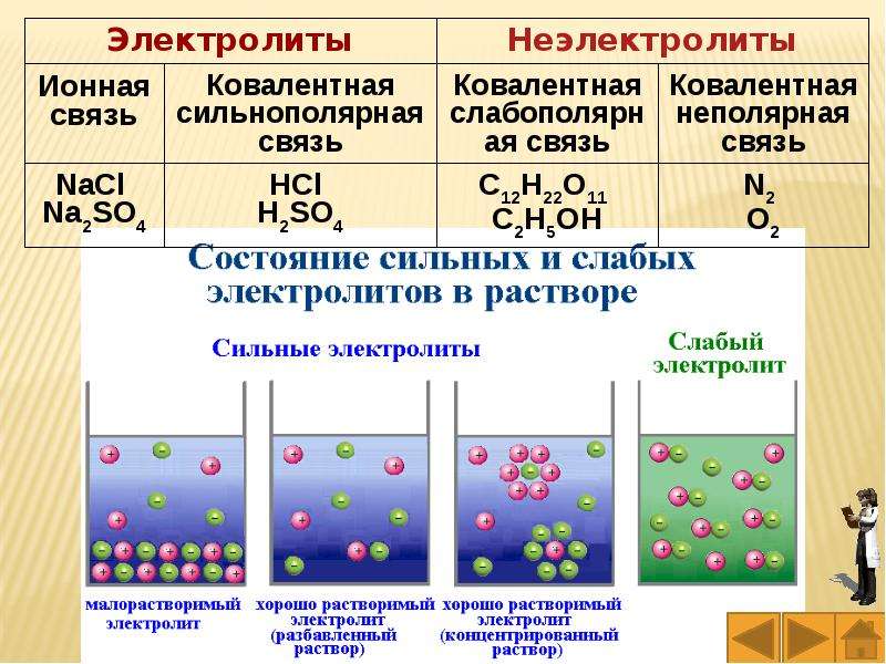 Картинки скорость химической реакции