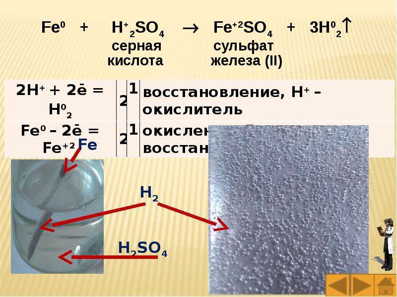 Fe кислота