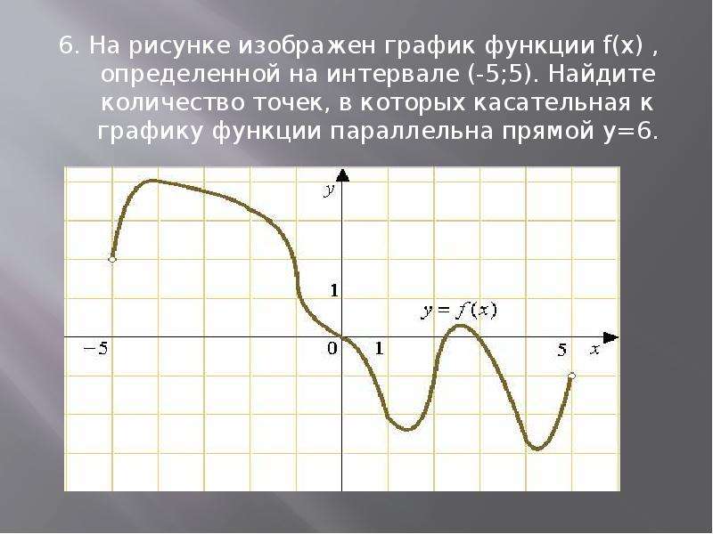 На рисунке изображен график функции найдите количество точек в которых касательная параллельна у 6