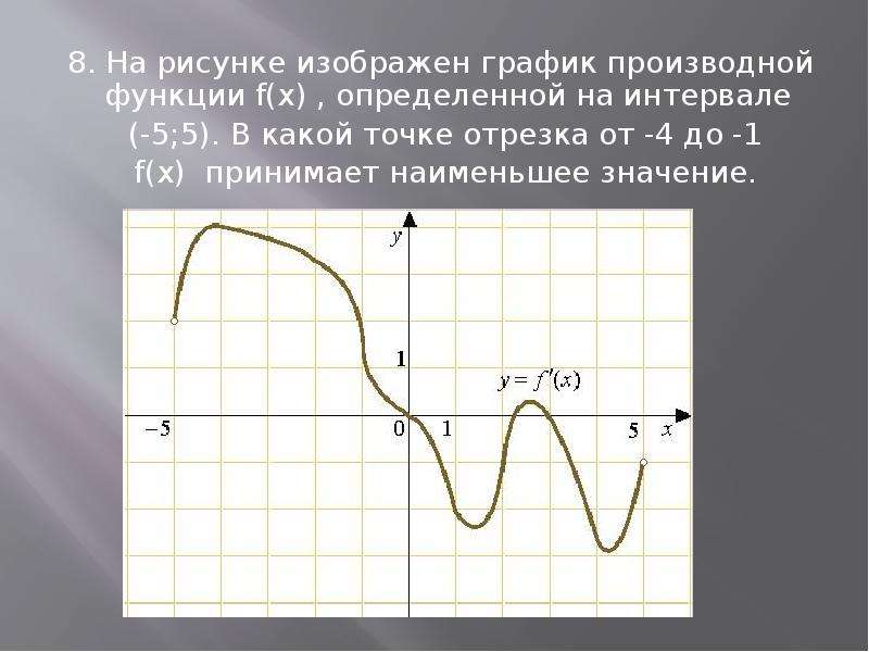 Функция определена и непрерывна на отрезке 3 4 на рисунке изображен