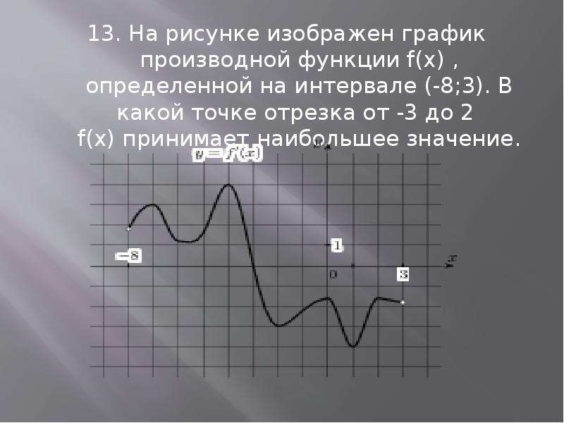 На рисунке изображен график производной функции определенной на интервале 8 3 в какой точке отрезка