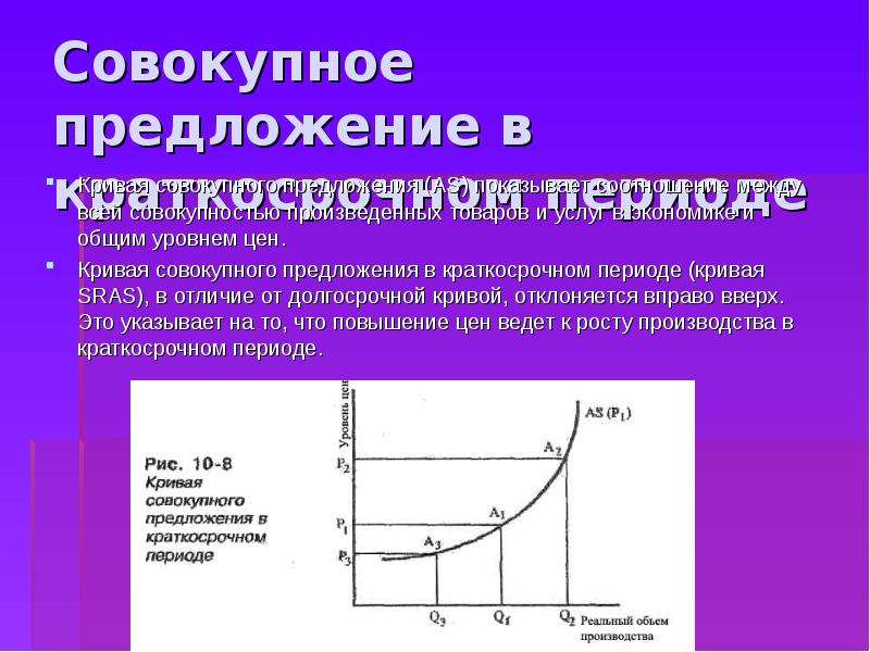 Совокупность предложения. Кривая совокупного предложения в краткосрочном периоде. Совокупное предложение в краткосрочном периоде. Краткосрочное совокупное предложение. Краткосрочная кривая совокупного предложения.