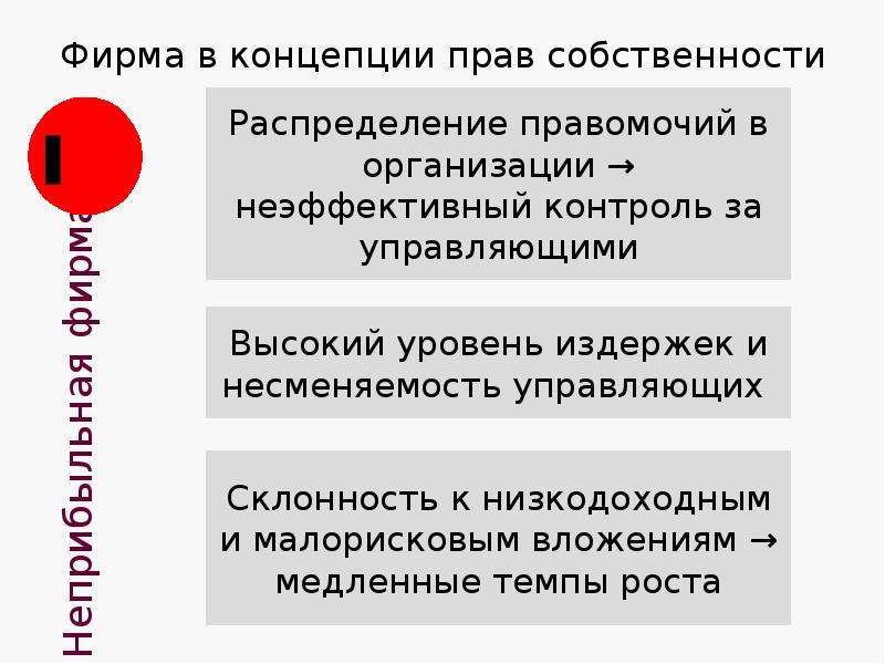 План собственность экономика. Авторы современной теории прав собственности.