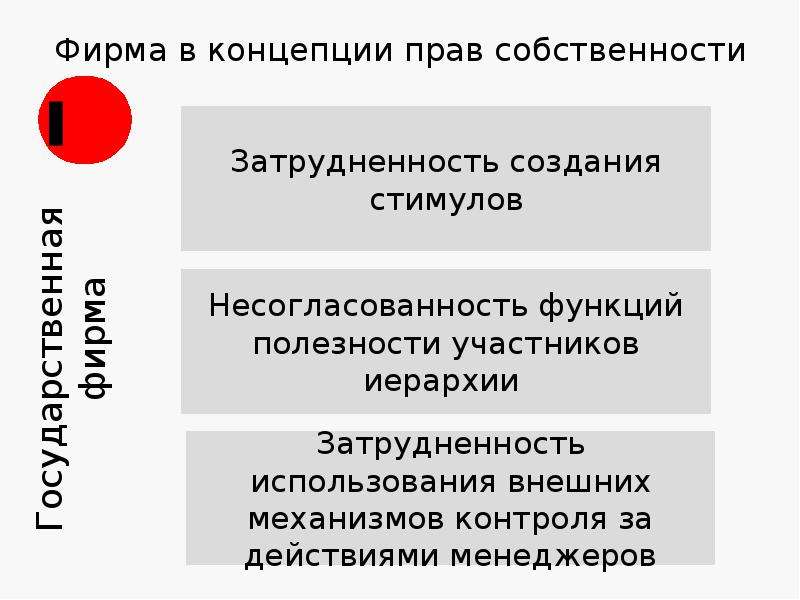 Социальное содержание собственности. Экономическое содержание собственности план.