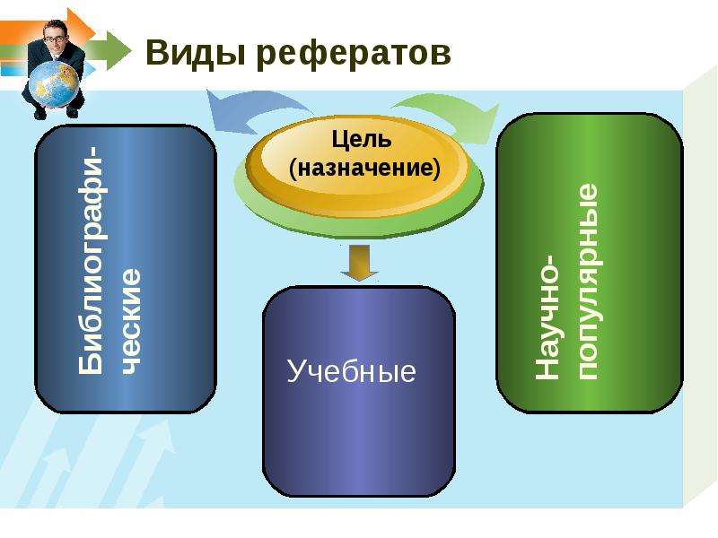 Презентация реферат как жанр научной речи