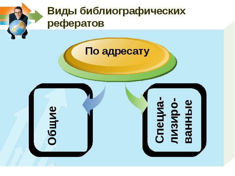 Презентация реферат как жанр научной речи