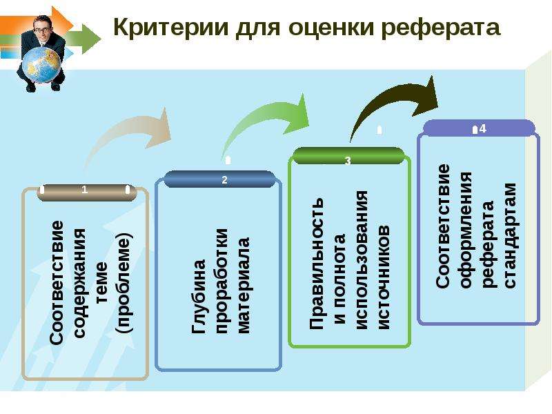 Презентация реферат как жанр научной речи