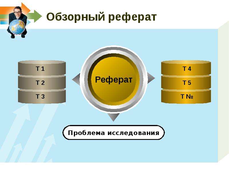 Проблема в реферате. Структура обзорного реферата. Обзорный реферат. Особенности обзорного реферата. Реферат обзорная часть это.