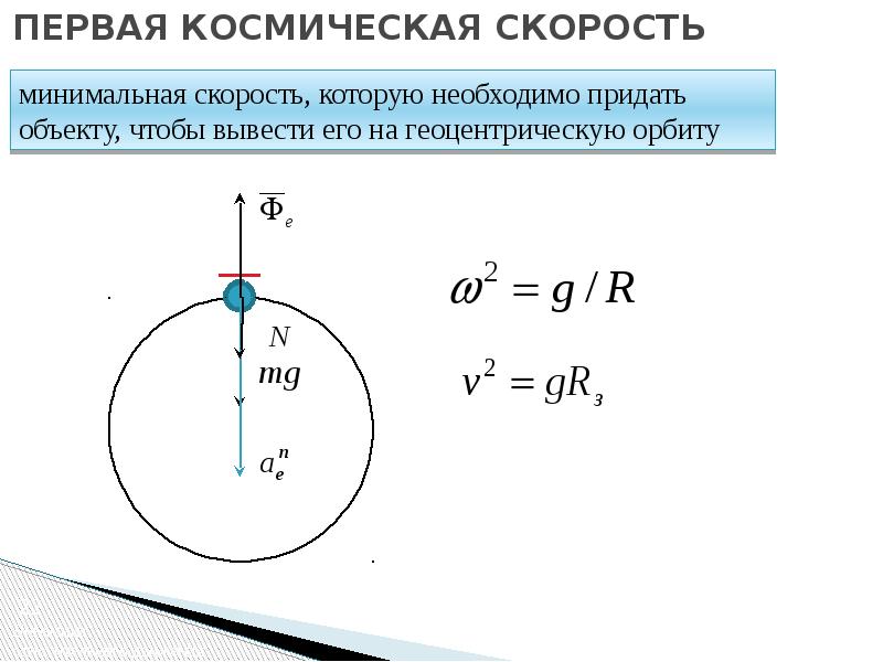 Какая первая космическая скорость. Первая Космическая скорость. Первая Космическая скорость анимация. Первая Космическая скорость Нептуна. Первая Космическая скорость формула.