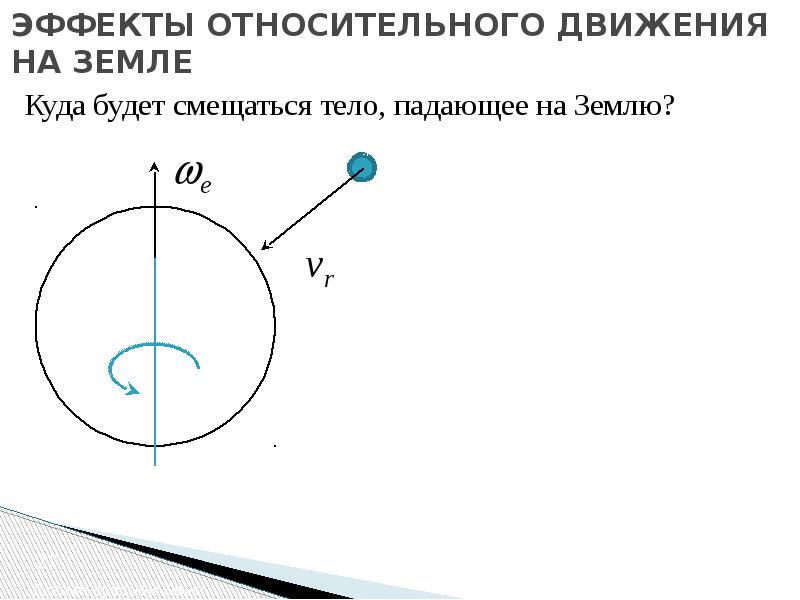 Система отсчета движущиеся относительно. Движение относительно земли. Тела движущиеся относительно земли. Тела не движущиеся относительно земли. Относительное движение и истинное движение.