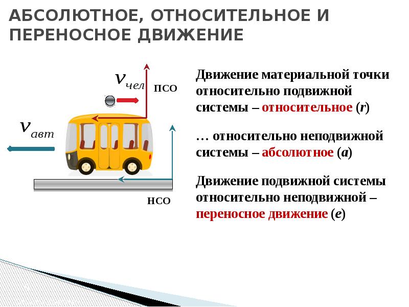 Инерциальными являются системы отсчета связанные с. Относительное переносное и абсолютное движение точки. Переносное движение. Пример переносного движения. Относительное и переносное движение.