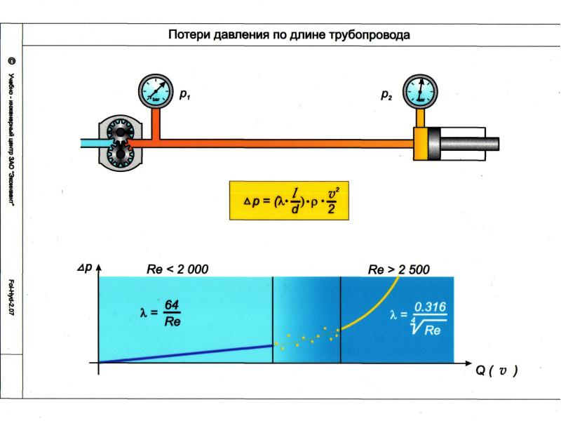 Виды движения камеры. Академ остановка гидродинамики.