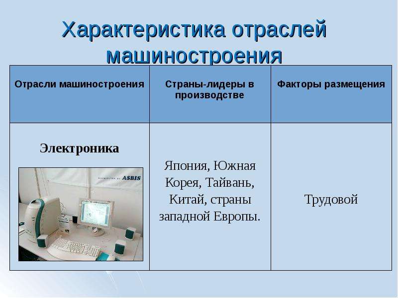 Особенности машиностроения. Отрасли машиностроения и страны Лидеры. Производство электроники страны Лидеры. Машиностроение страны Лидеры. Факторы размещения электроники.