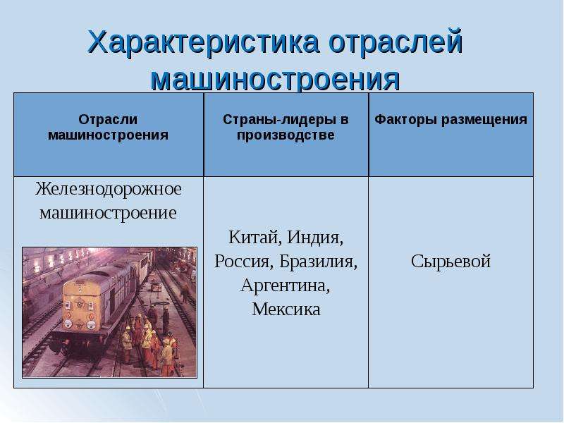 Железнодорожное машиностроение россии презентация