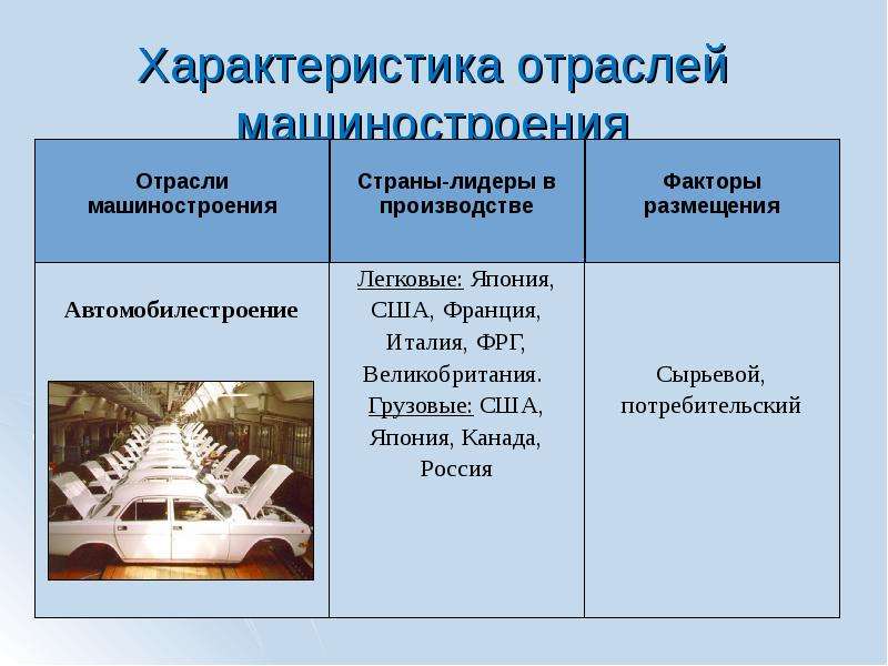 План характеристики отрасли мирового хозяйства описание характеристики