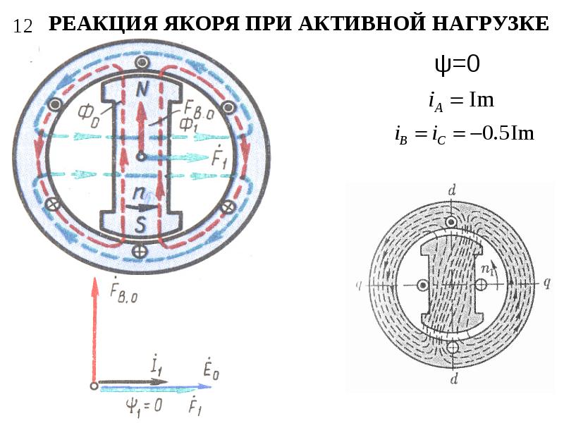 Устройство см. Реакция якоря см. Активная нагрузка реакция якоря. Реакция якоря синхронной машины при активной нагрузке. Какая реакция якоря при нагрузке активная.