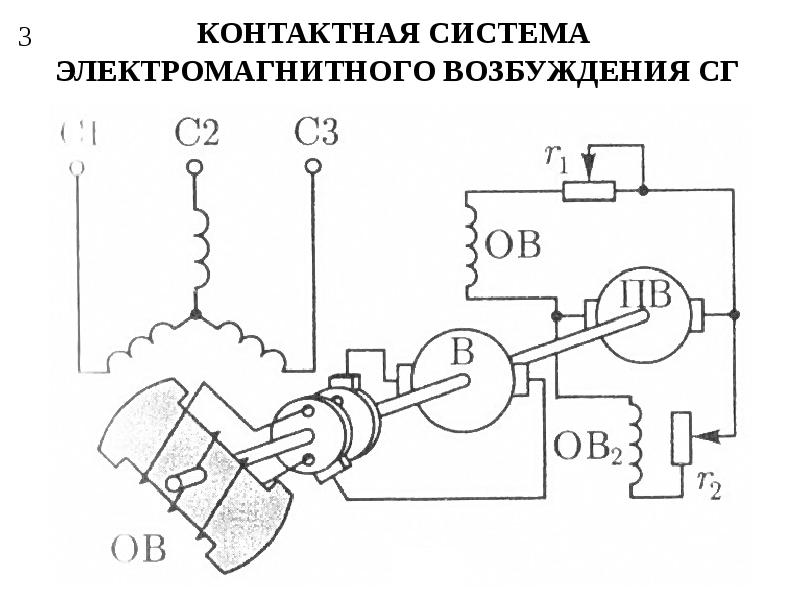 Устройство см. Электромагнитная схема возбуждения. Устройство электромагнитного возбуждения. Схема системы электромагнитного возбуждения бесконтактную. Машины с неэлектромагнитным возбуждением?.