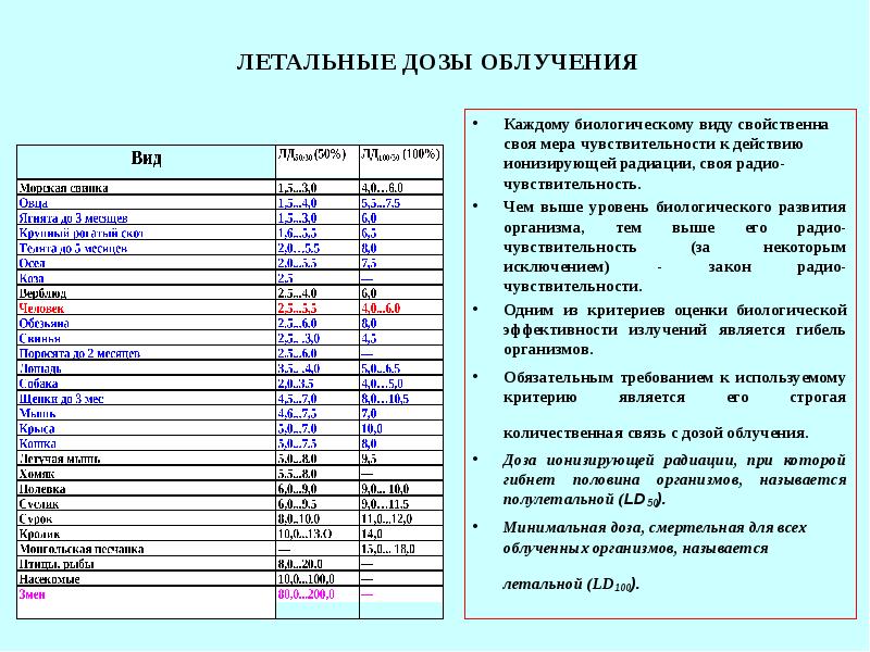 Какие показатели используются для характеристики ионизирующих излучений