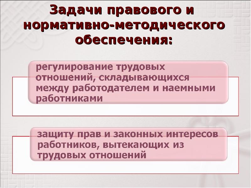 Презентация основы трудового законодательства