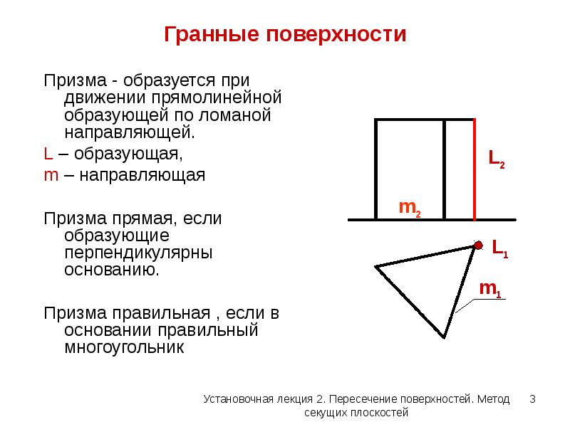 Поверхностная плоскость