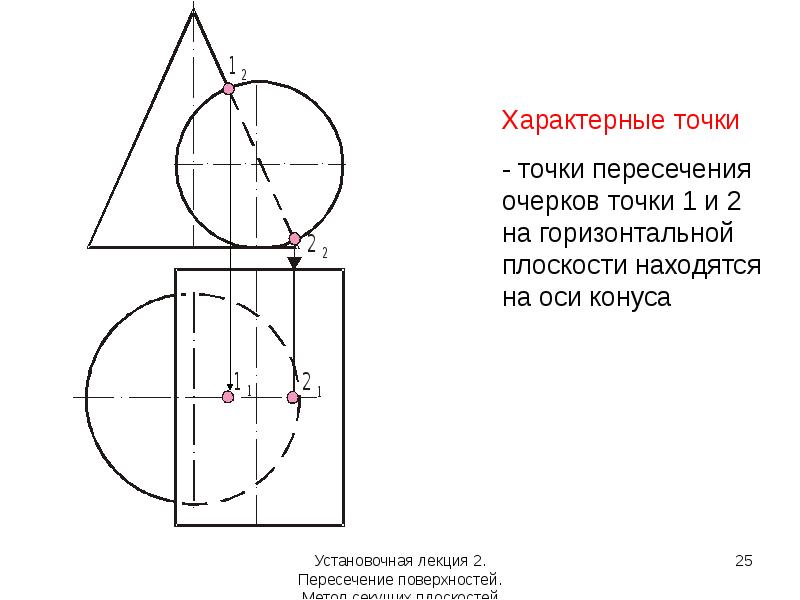 Найти сечение поверхности плоскостью