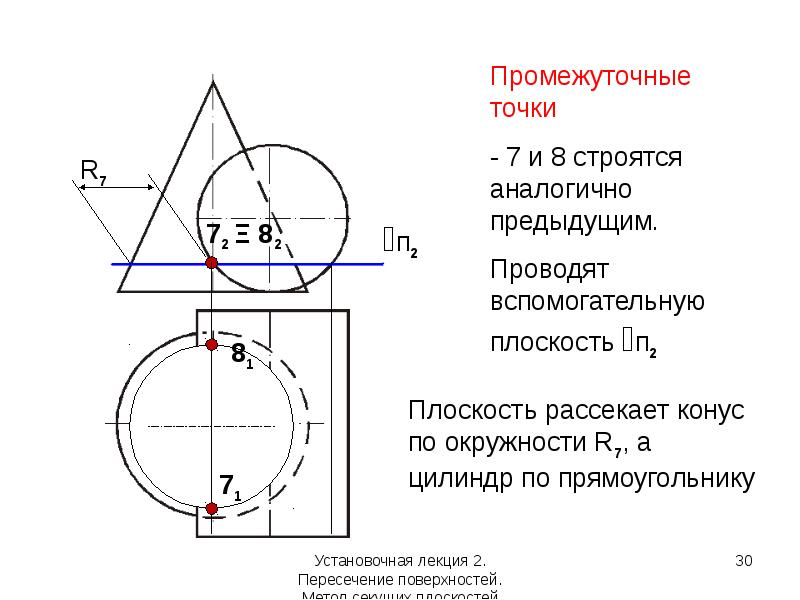 Пересечение поверхности плоскостью. Сечение поверхности плоскостью. Пересечение поверхностей окружности. Пересечение конуса по окружности. Нормальное сечение поверхности.