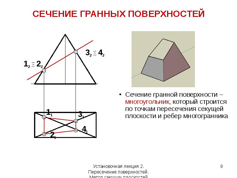 Площадь сечения поверхности плоскостью