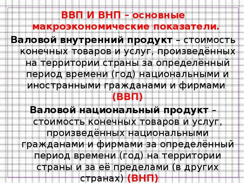 Сложный план ввп и внп